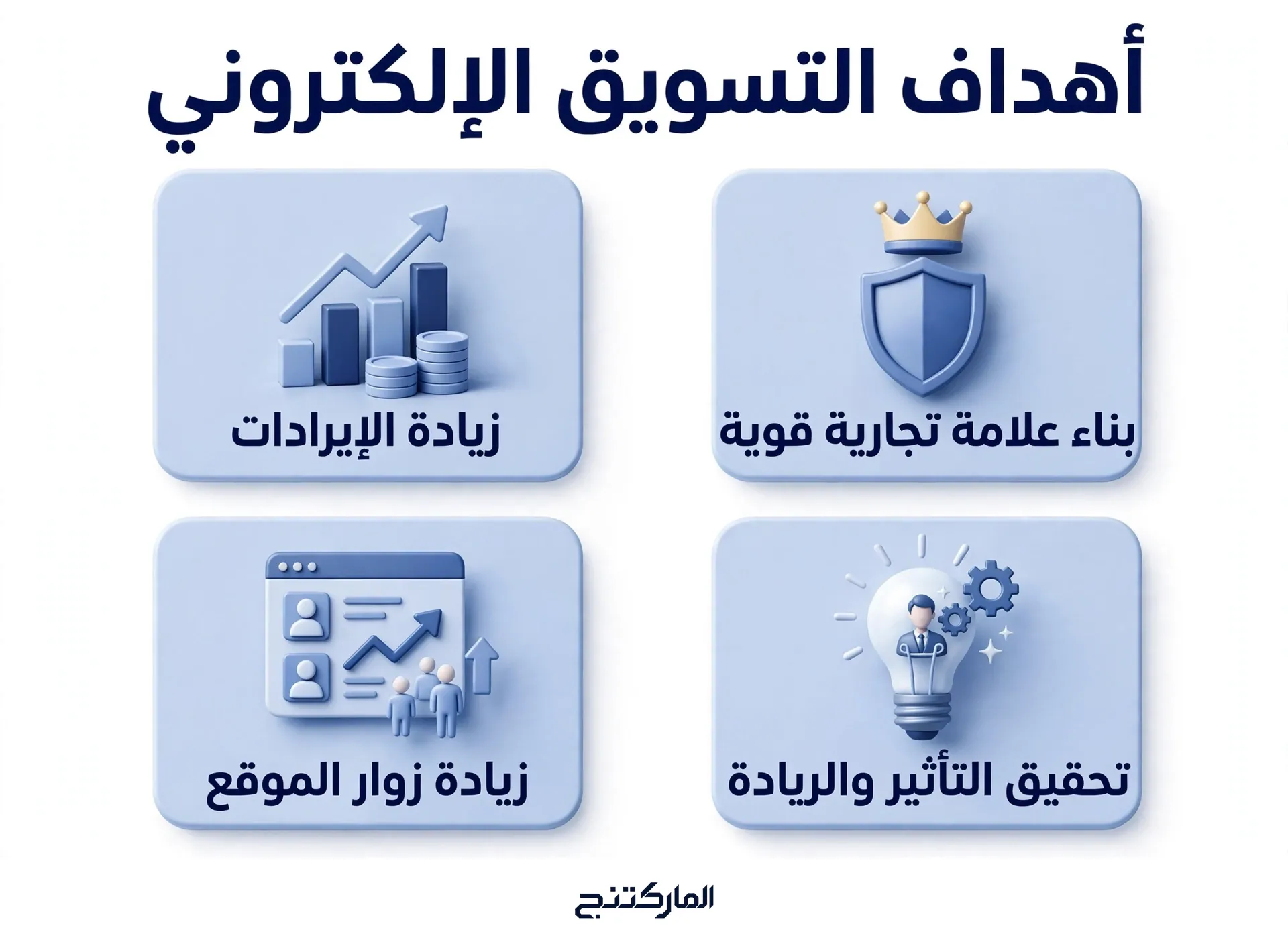 أهداف التسويق الالكتروني