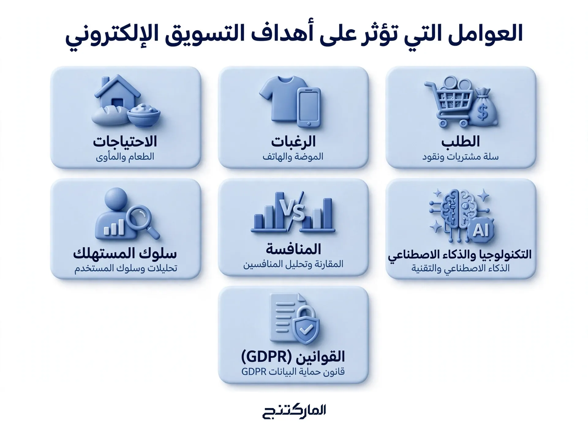 ما هي العوامل التي تؤثر على أهداف التسويق الإلكتروني