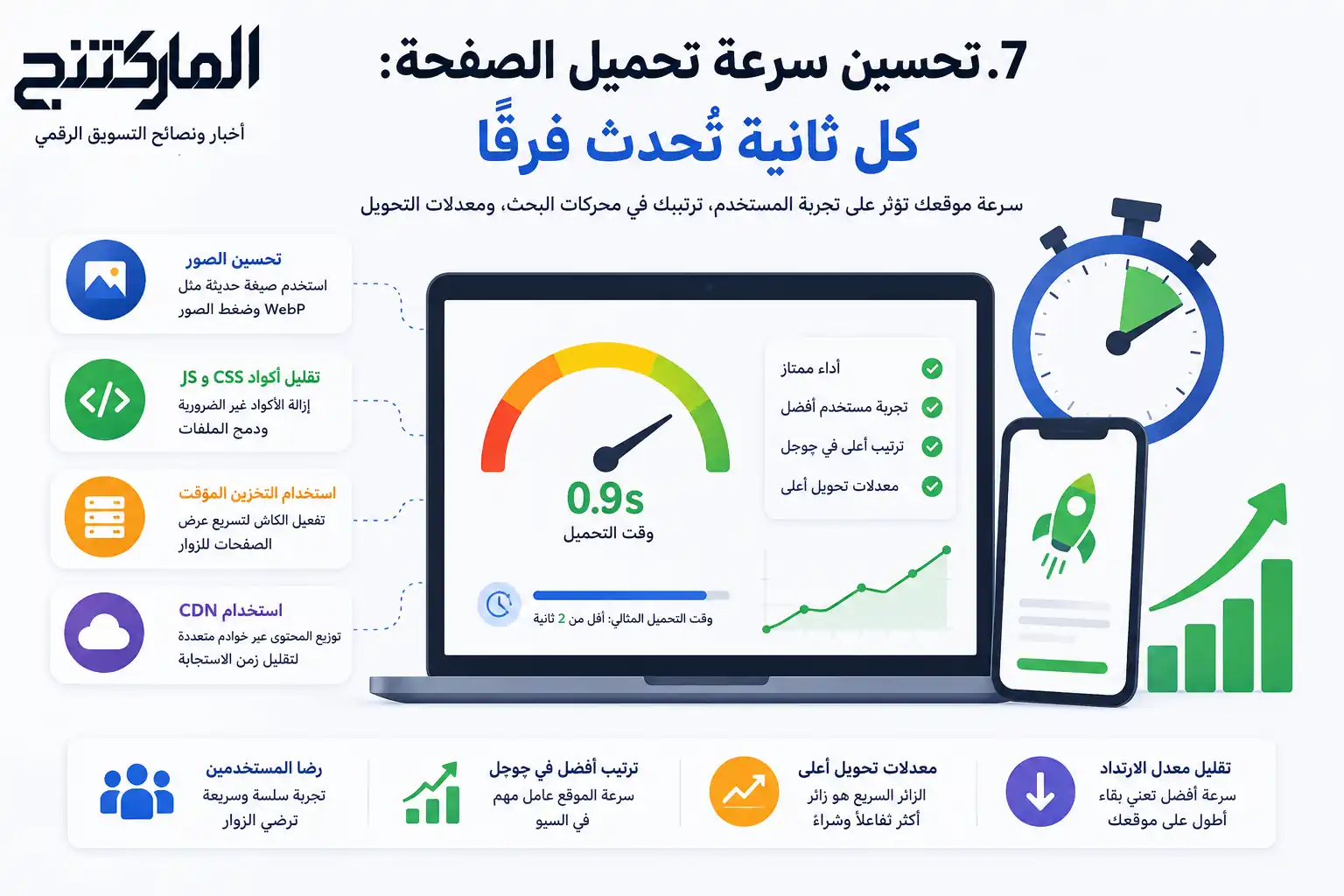 7. تحسين سرعة تحميل الصفحة: كل ثانية تُحدث فرقًا