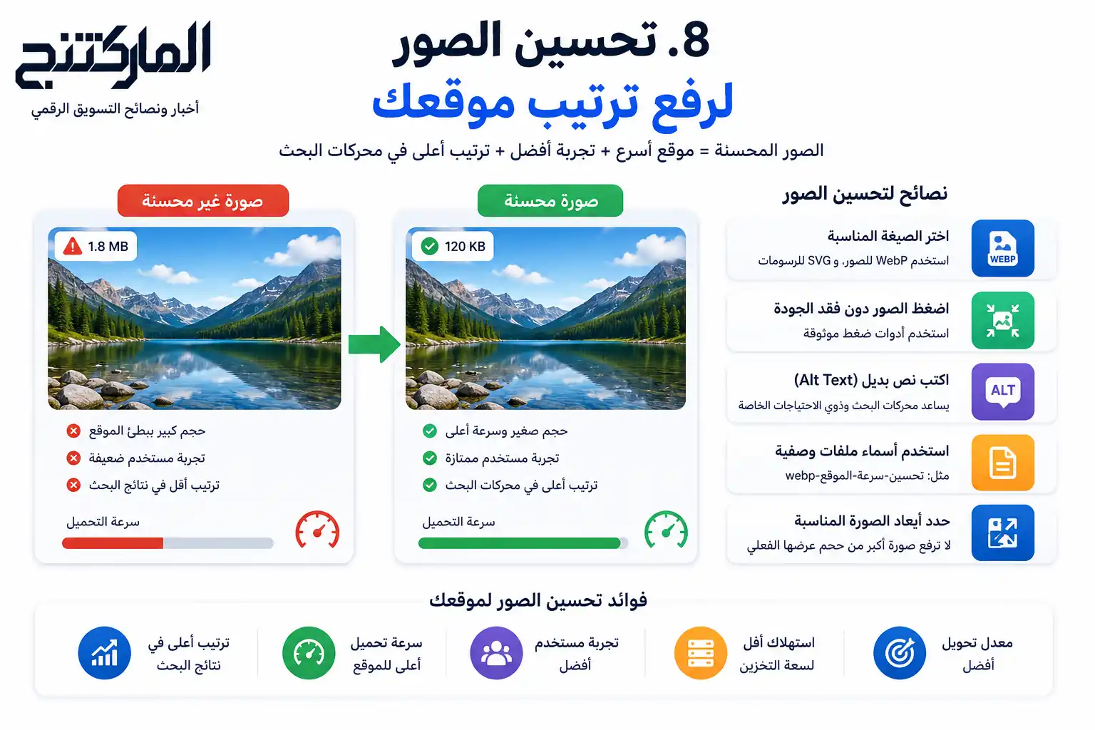 8. تحسين الصور لرفع ترتيب موقعك